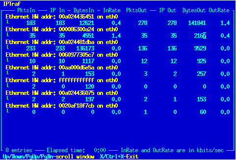 LAN Station Statistics