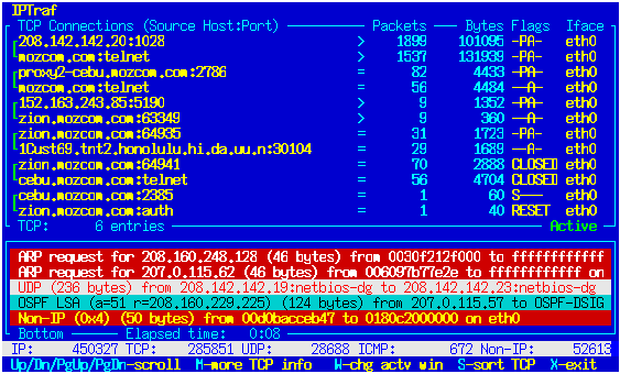 IP Traffic Monitor