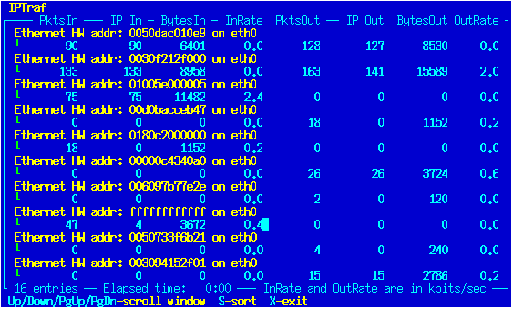 LAN Station Statistics